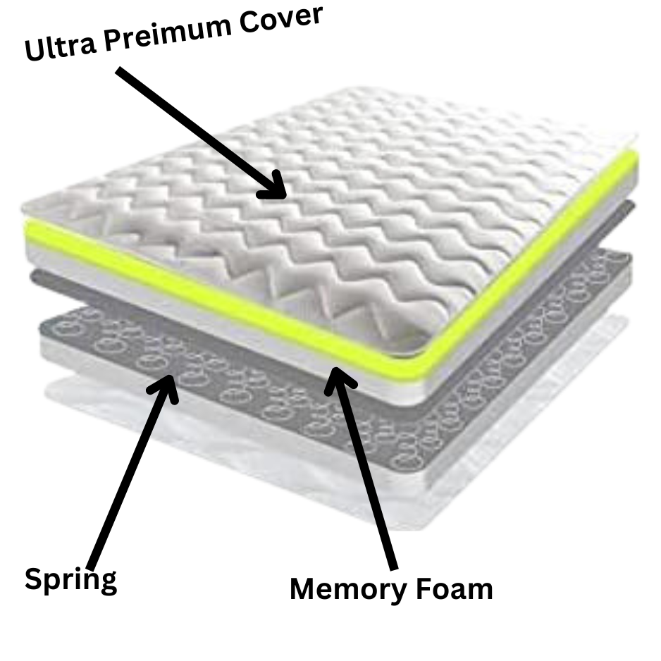 Memory foam Spring Mattress