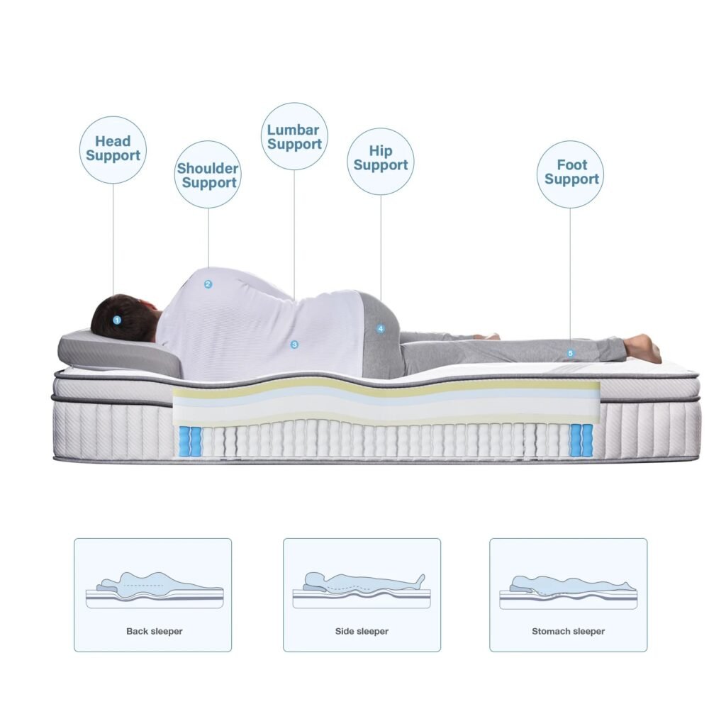 Do Doctors Recommend Memory Foam Mattresses?
